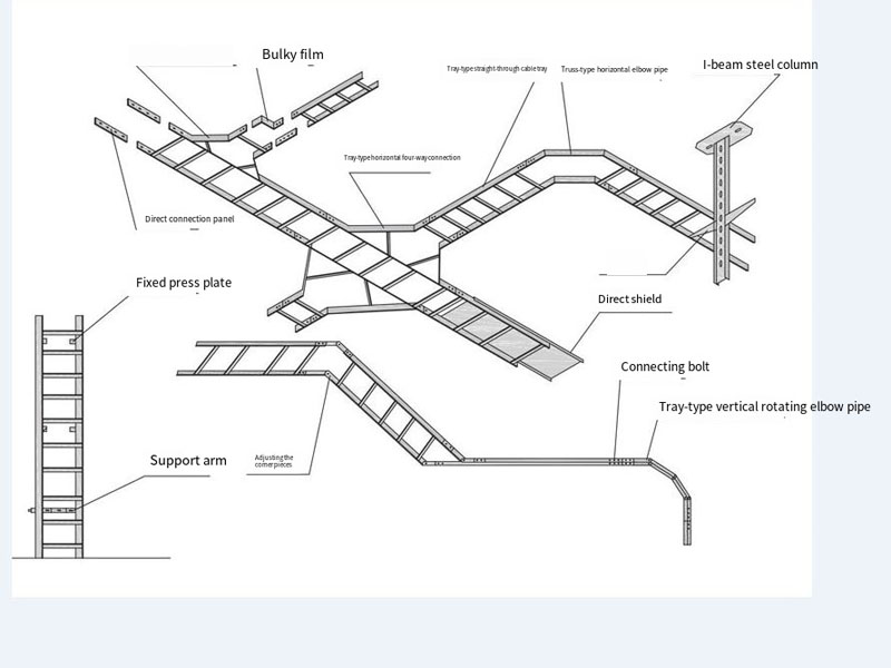 Cable Ladder Support